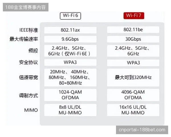 Wi-Fi7协议接入如何消解万人观赛现场的实时数据延迟？